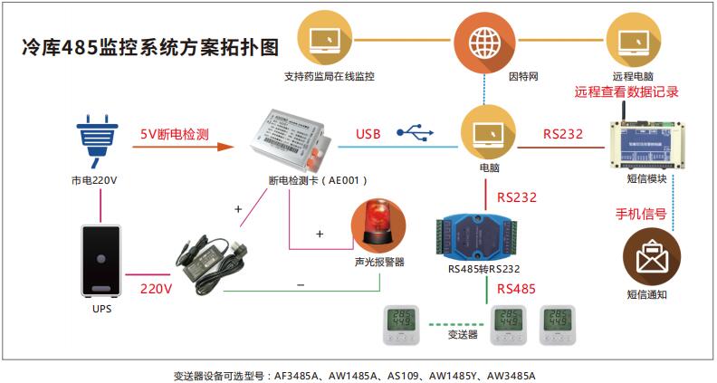 ASAIR技術(shù) 賦能未來，驅(qū)動(dòng)創(chuàng)新